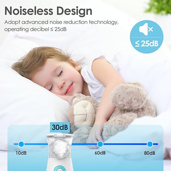 Compact portable mesh nebulizer device for home and travel